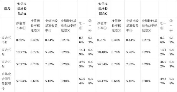 涨8配资 安信民稳增长混合季报解读：转债资产减持超五成，港股占比降至4成以上