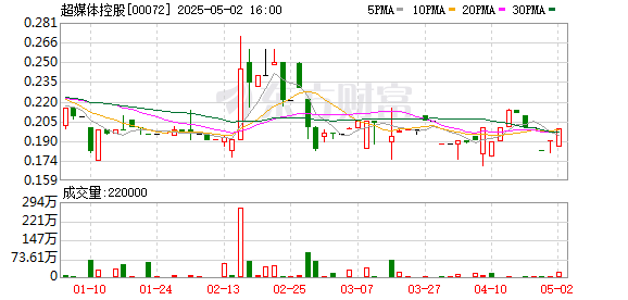 富腾优配  超媒体控股：2024年亏损1712.6万元